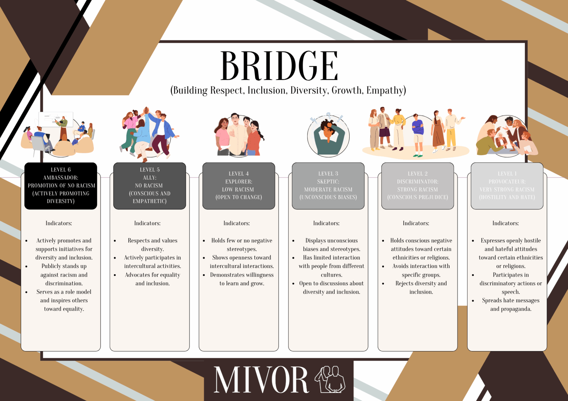 BRIDGE-MIVOR